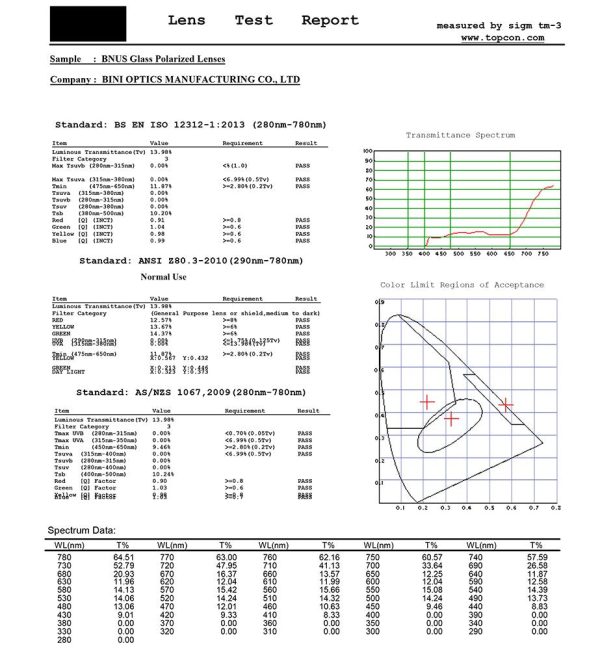 BNUS Italy made Classic Sunglasses Corning Real Glass Lens w. Polarized Option Frame: Black   Lens: Magenta Flash Supply