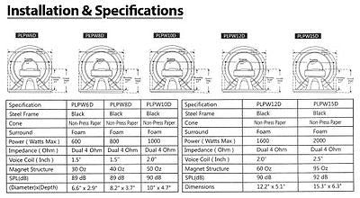 Pyle Audio Sub Subwoofer Car Stereo Woofer Dual Voice Coil 600 Watt 4 Ohm 6.5 In Online now